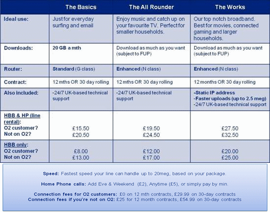o2_uk_broadband_sep2010_packages.gif
